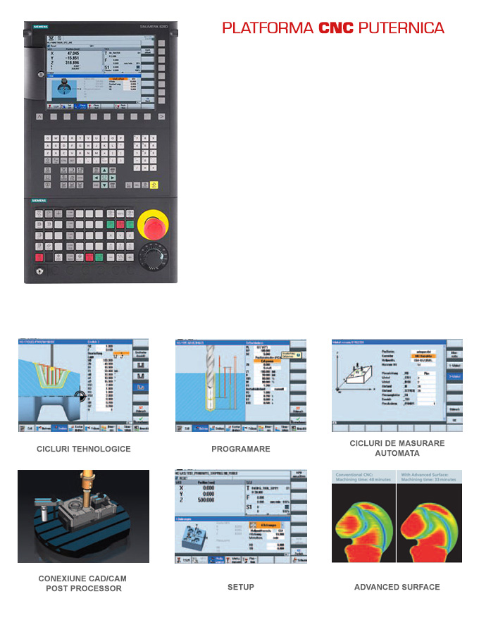 controller Siemens 828D Goodway