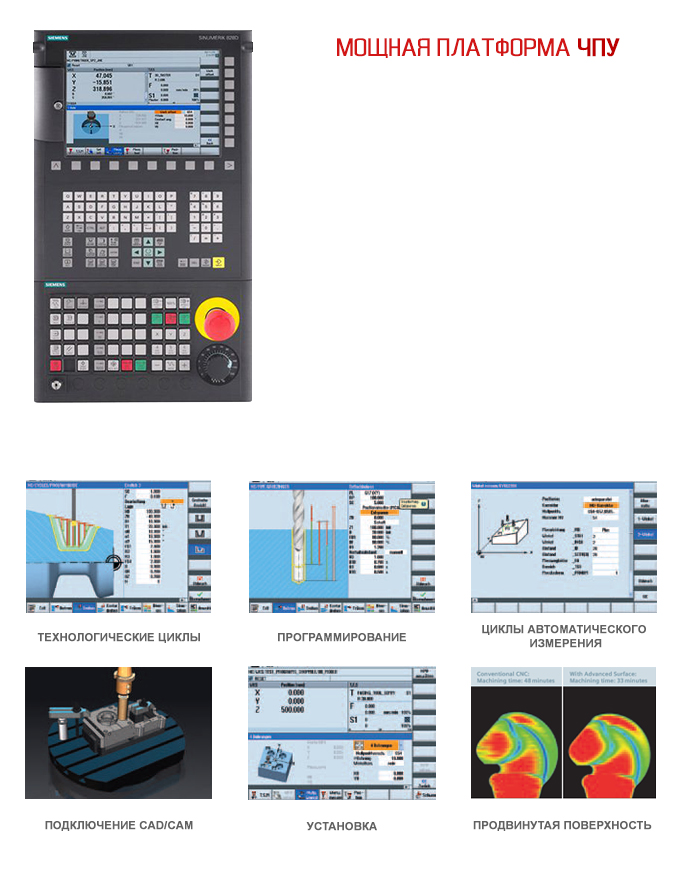 controller Siemens 828D Goodway