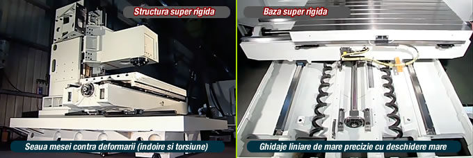 Super rigidity frame super rigidity base