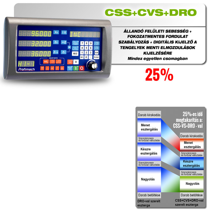 CSS-CVS-DRO MODULE INSTALLED ON A PROFITURN LATHE