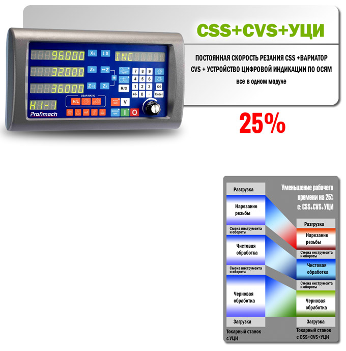 CSS-CVS-DRO MODULE INSTALLED ON A PROFITURN LATHE