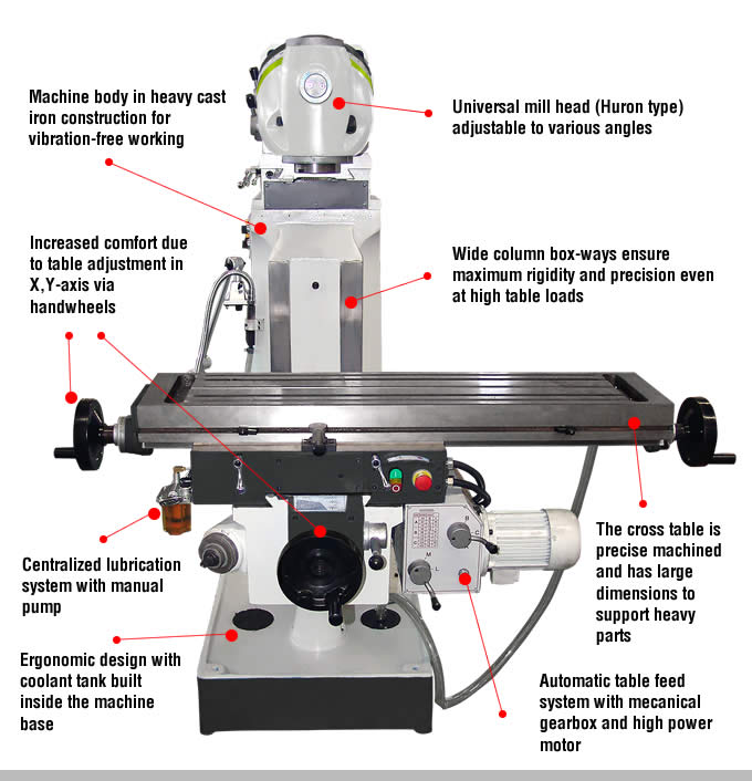 profimach flexi series universal swivel head milling machine