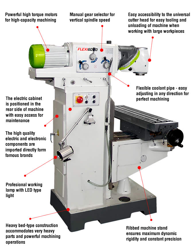 profimach flexi series universal swivel head milling machine heavy bed type construction 