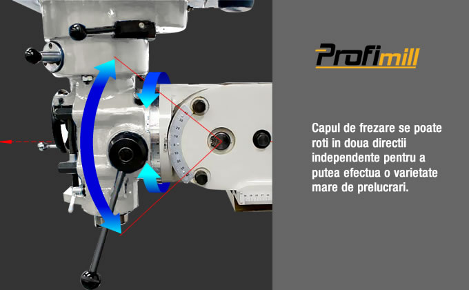 capul de frezare se poate roti in doua directii