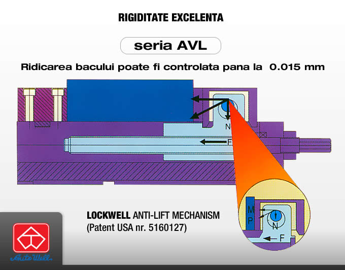 autowell-avl-series-anti-lift-mechanism