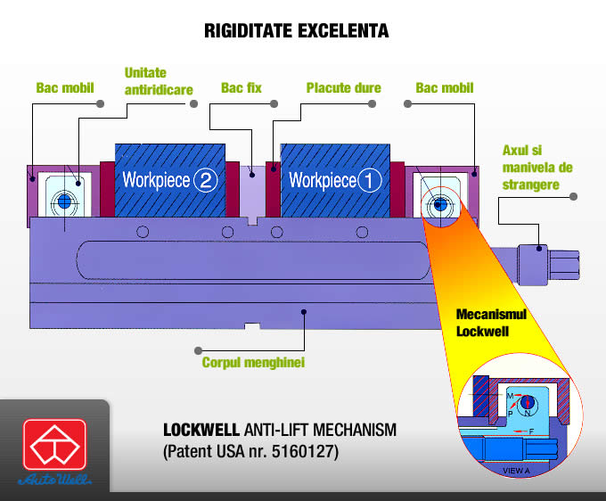autowell-tld-series-anti-lift-mechanism