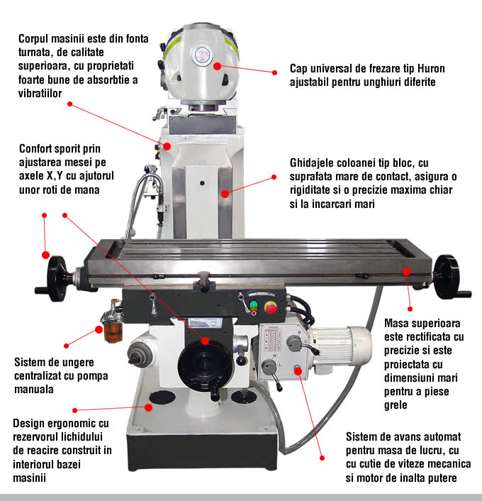 profimach flexi masini de frezat universale cu cap unghi variabil structura masinii