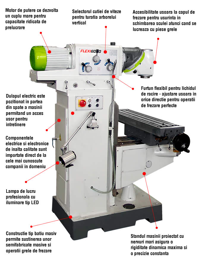 profimach flexi masini de frezat universale cu cap unghi variabil flexi 6030