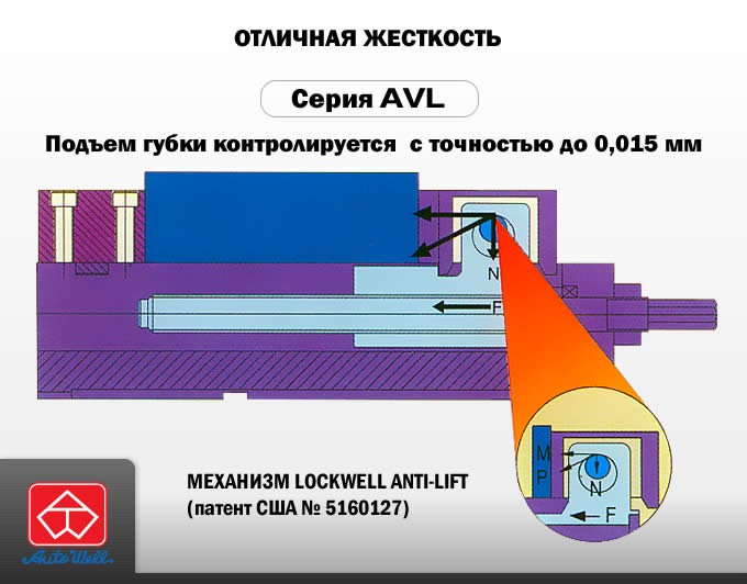 autowell-avl-series-anti-lift-mechanism