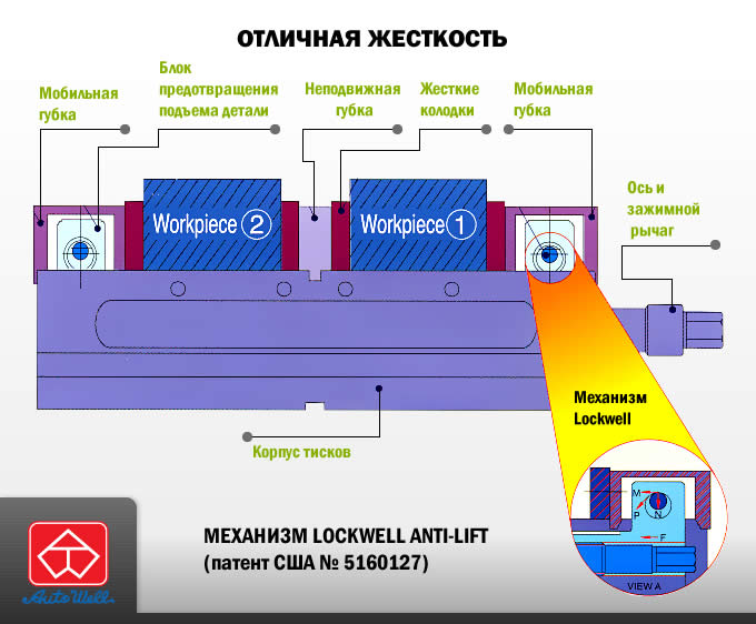 autowell-tld-series-anti-lift-mechanism