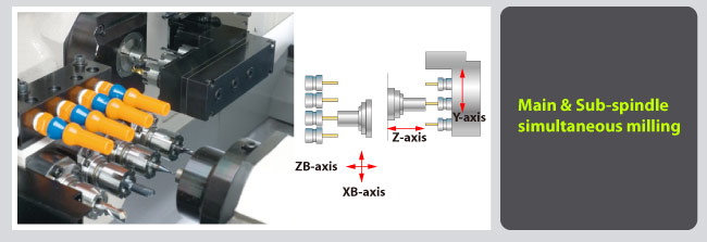 Main & Sub-spindle simultaneous milling
