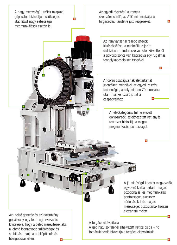 Structure Quaser MV154