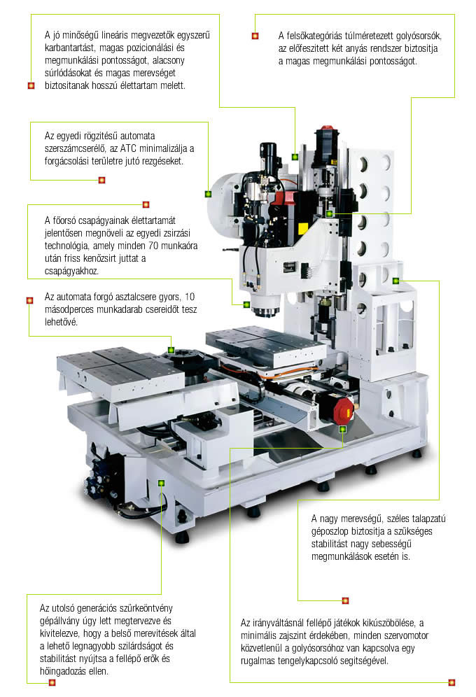 Structure Quaser MV154APC