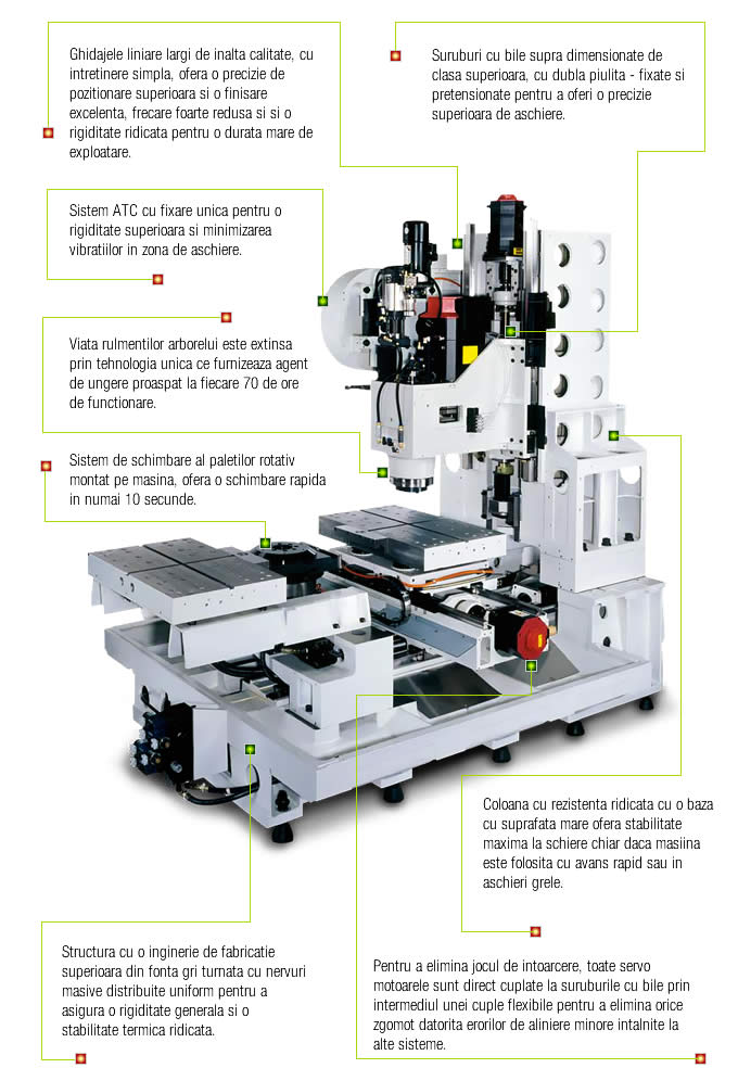 Structure Quaser MV154APC