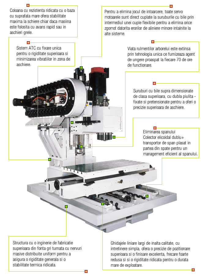 Structure Quaser MV204