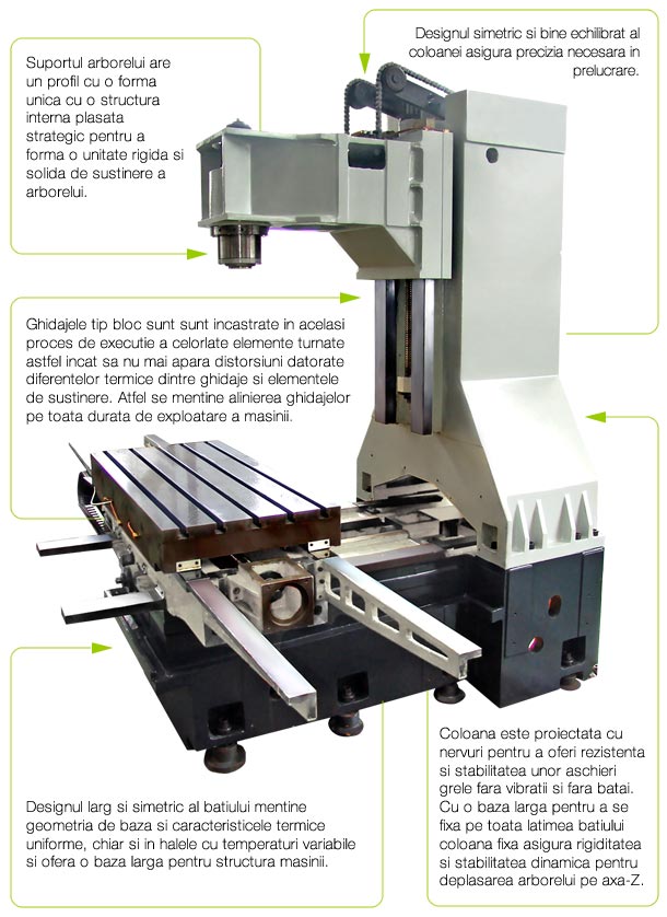 cadru tip C VMC 1000 Profimach