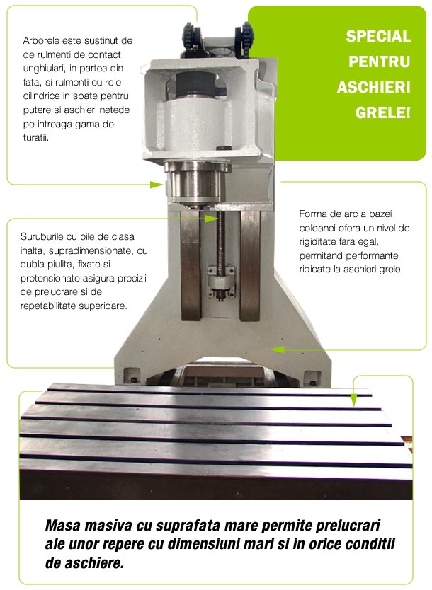 Special pentru aschieri grele