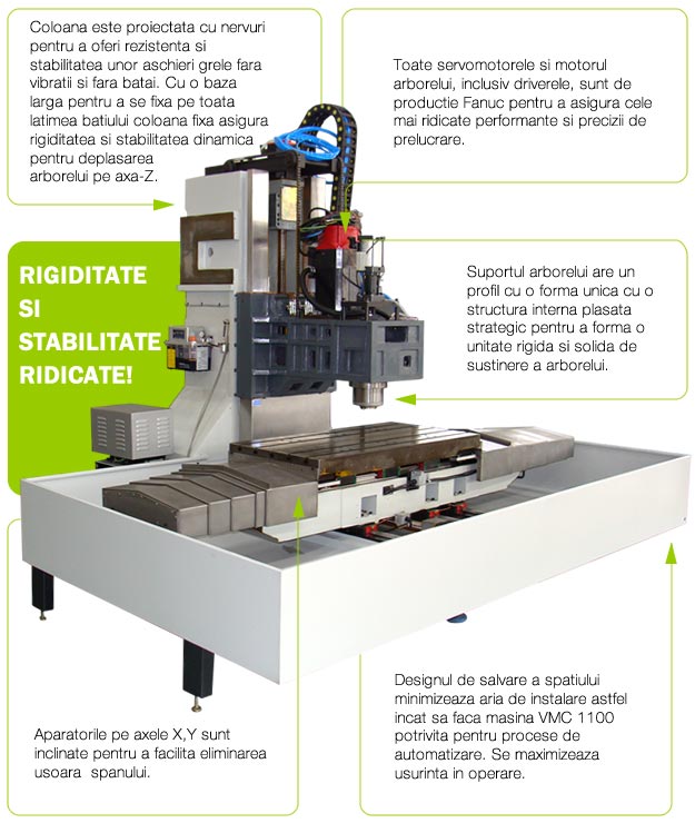 rigiditate si stabilitate ridicate profimach VMC 1100