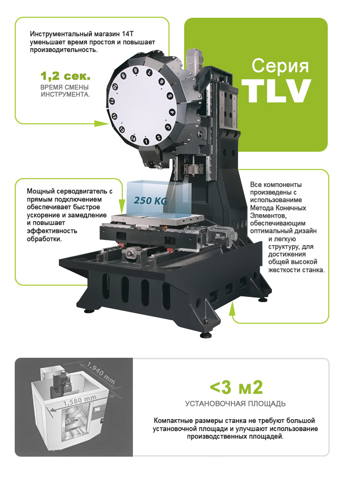 Structure tlv500 Goodway