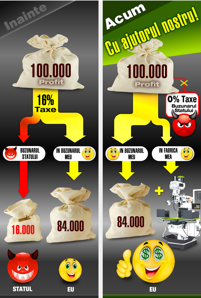 alfa metal machinery Full tax exemption for the reinvested profit