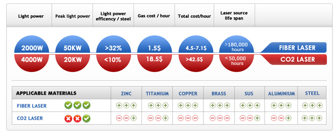 Applicable materials