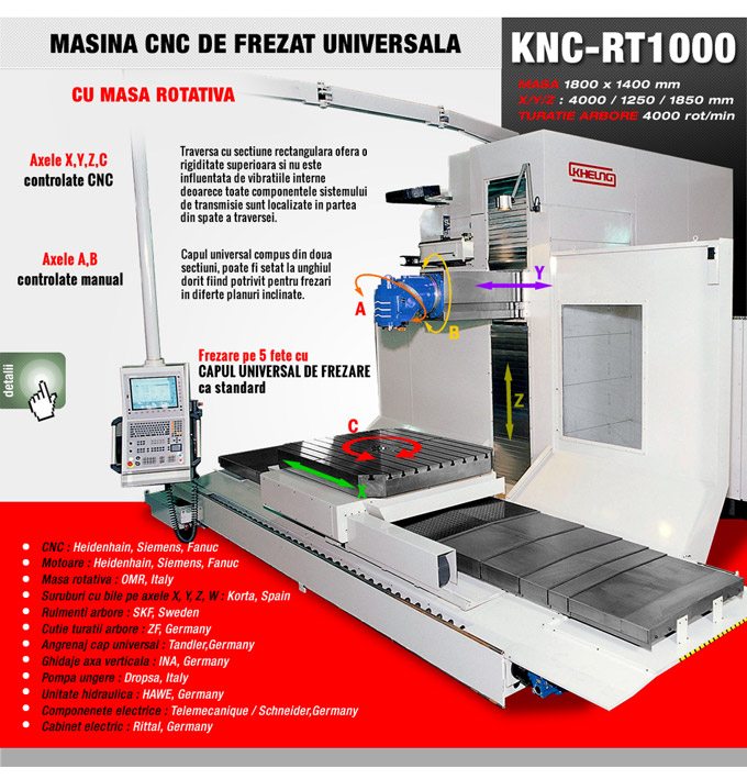 alfa metal machinery - kiheung - MASINA CNC DE FREZAT CU MASA ROTATIVA