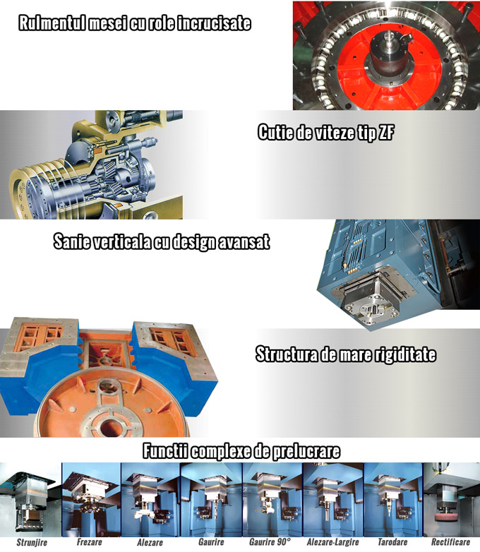 alfa metal machinery detalii seria You Ji Strunguri CNC verticale