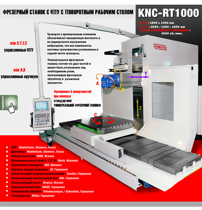 alfa metal machinery - kiheung - CNC BED TYPE MILLING MACHINE WITH ROTARY TABLE
